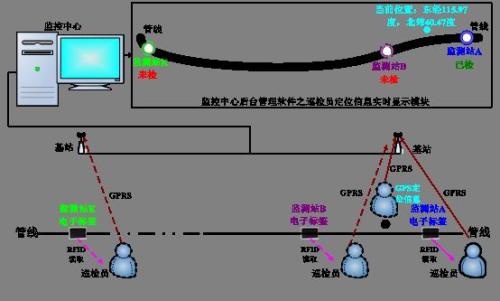 长春九台区巡更系统八号