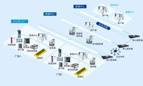 长春九台区食堂收费管理系统七号