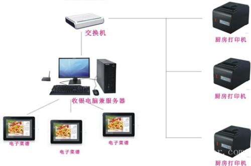 长春九台区收银系统六号